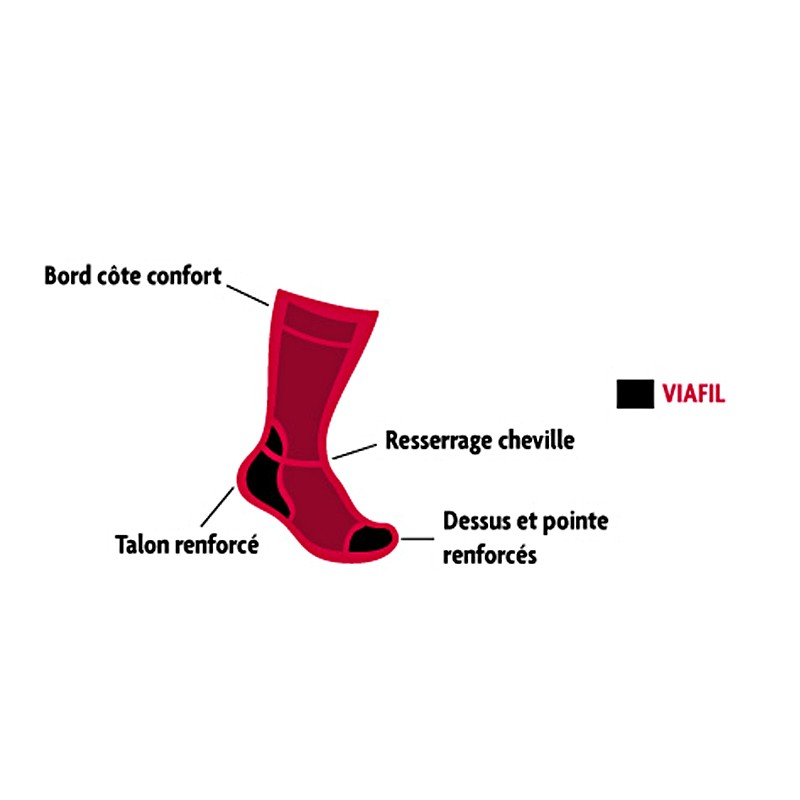 chaussette chaussure securite