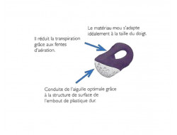 Dé à coudre ergonomics PRYM  - 2